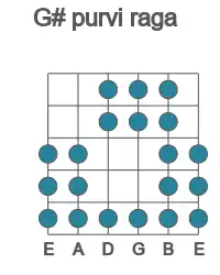 Guitar scale for G# purvi raga in position 1
